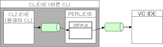 http://www.kwak101.pe.kr/kwak101/works/InternData/images/stldecrypt_mechanism.gif
